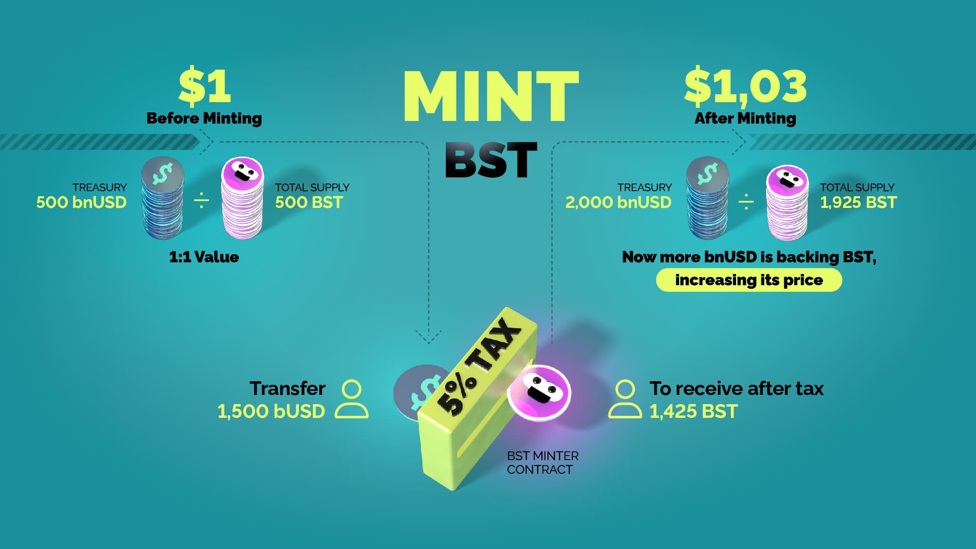 Welcome to Blobble World